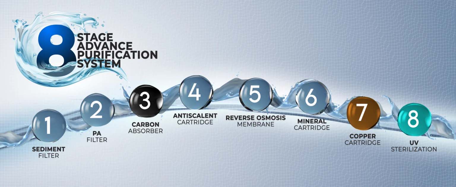 Copper tube technology